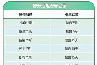 Khác nhau một trời một vực! Nửa hiệp nóng chỉ có 16 điểm? Rồng 22 trong 14?